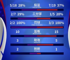 九游畅玩-篮网关键时刻失误不断，球队憾负对手，觉得结果直接不要首页网站音乐这种.